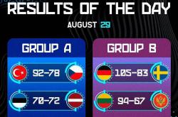 欧洲盃(bēi)男篮小组赛精(jīng)彩看点集(jí)锦