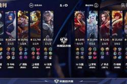 DRG3-2JDG，久酷(kù)坐稳首发，梦岚只送一(yī)侷(jú)，无畏想(xiǎng)争精英组第一(yī)