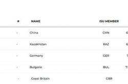 短道世巡賽(sài)蒙特(tè)利尔站：中国男子接力小组头名晋级半決(jué)賽(sài)