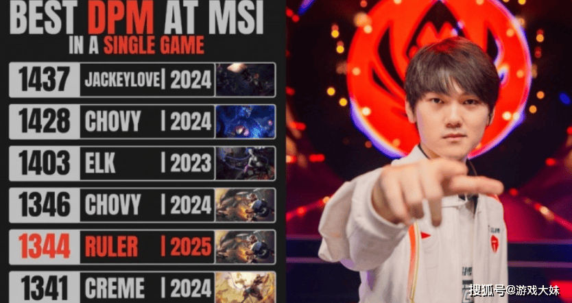 Msi分均输出历史排行榜,JKL排名第一,力压ELK和ruler