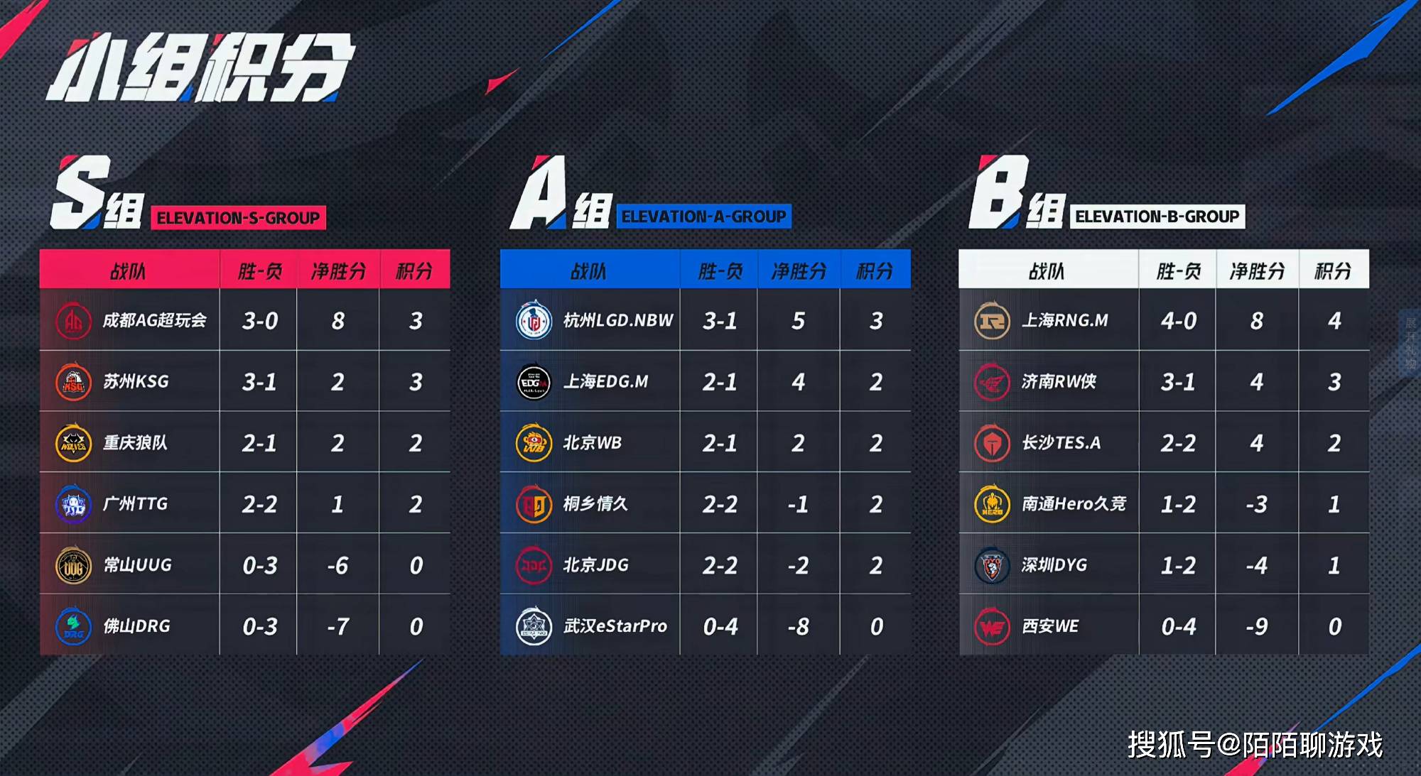 狼队想要终结AG连胜，除非钟意或长生缺席，一诺打不过对AG没影响！