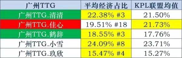 AG为何突然不会玩了？一诺磨合仓促，钟意长生很迷茫，新版本慢热