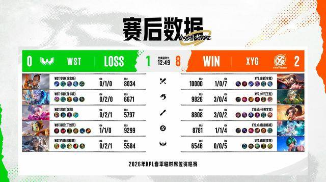 XYG4-0WST，小轩力压书源，张大仙的机会又来了，想打AG先过情久