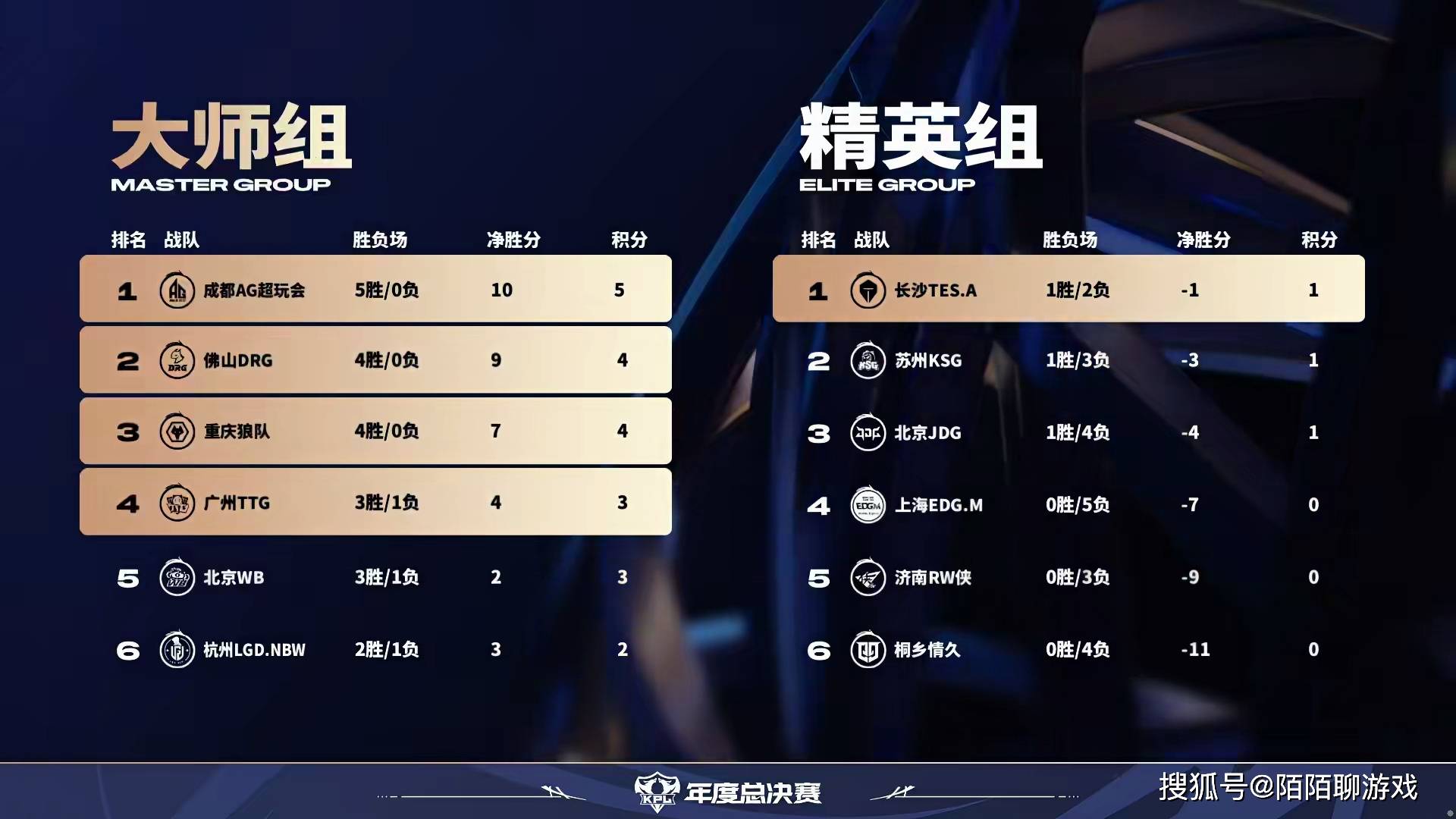 10月7日年总看点：RW侠能否拿到小局首胜？LGD、KSG争夺关键积分！