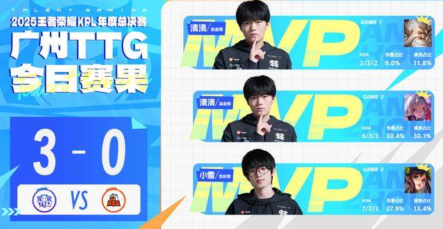 TTG3-0KSG,清清重回对抗路,小雪双三杀,子阳失误频频