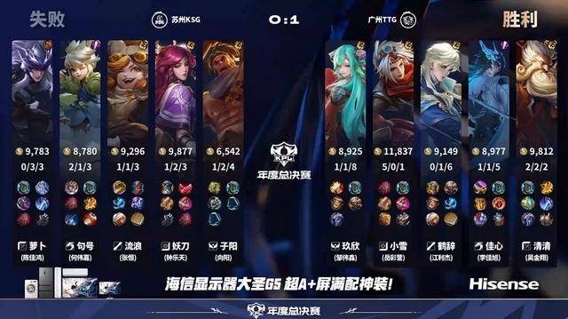 TTG3-0KSG,清清重回对抗路,小雪双三杀,子阳失误频频