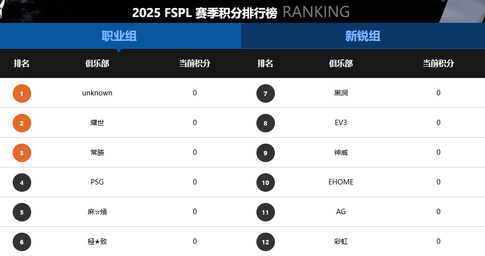 官宣! 2025《街头篮球》FSPL职业联赛10月18日开战