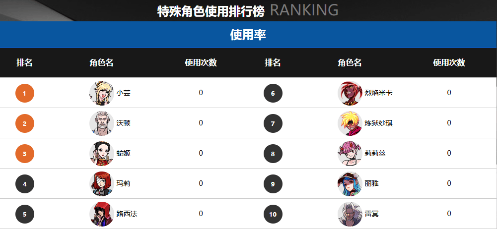 官宣! 2025《街头篮球》FSPL职业联赛10月18日开战