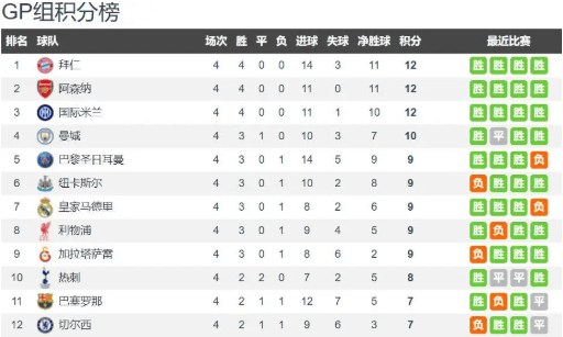 欧冠焦点战:切尔西主场迎战巴萨