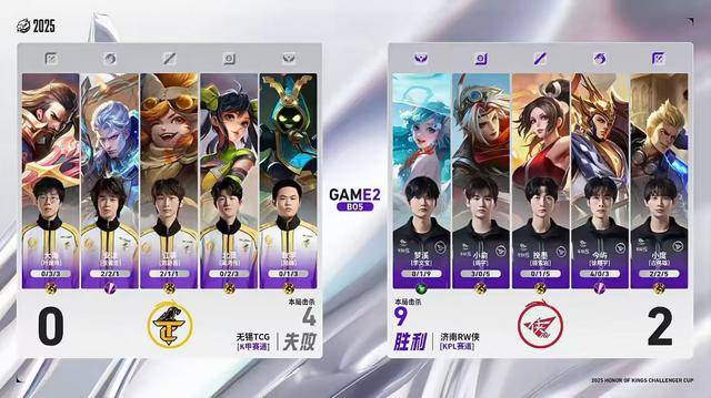 RW侠3-0TCG，今屿三连MVP，小俞完美融入，狼队旧将全部十六强