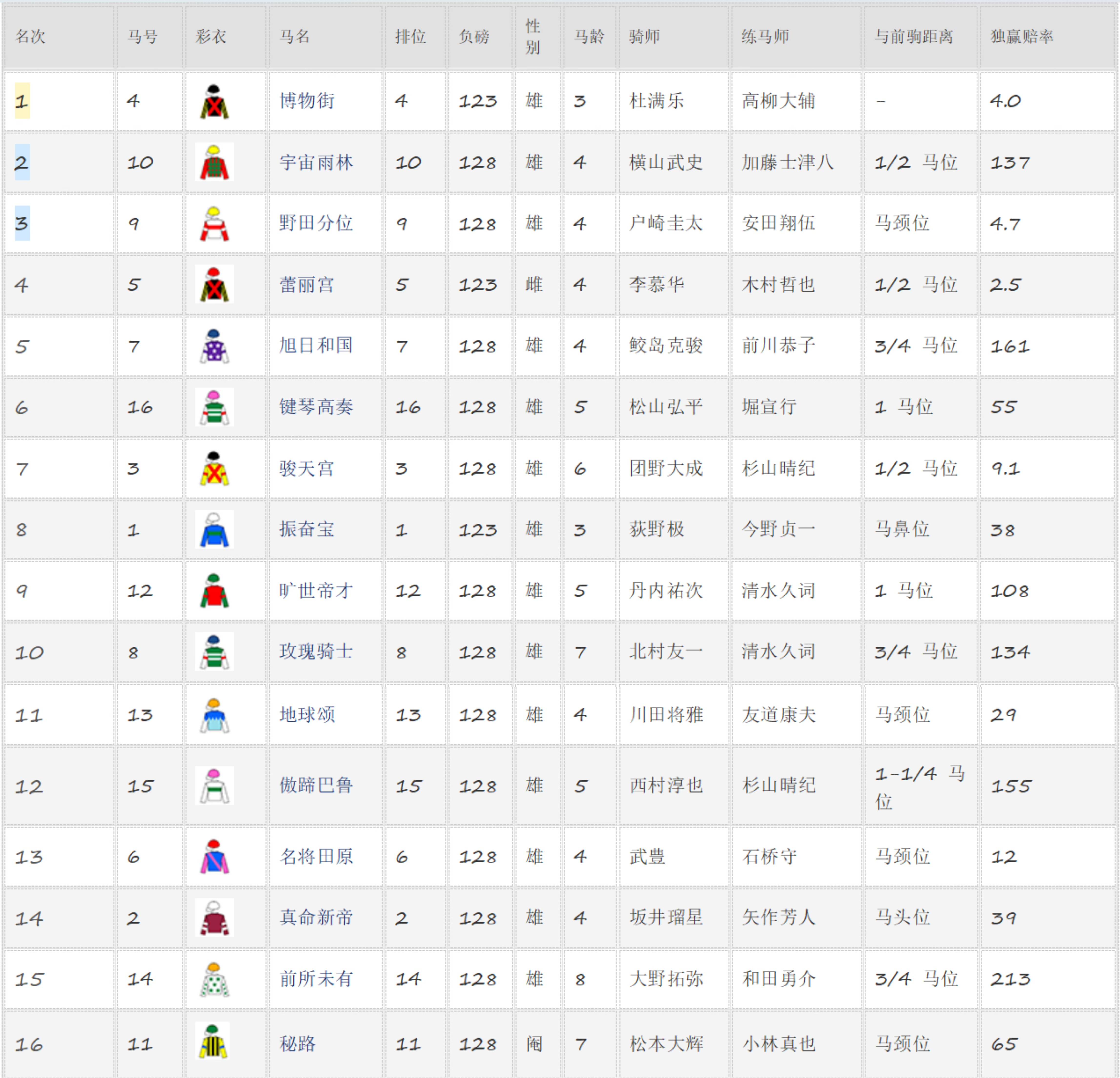 【盘点】中国赛驹赢下几场？2025全球国际赛马节暨重磅一级赛视频集锦