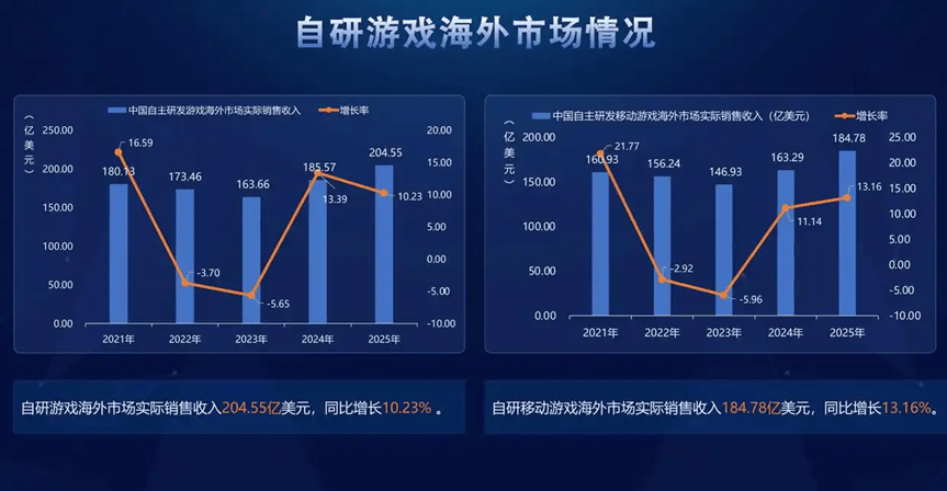 沐瞳科技升级《决胜巅峰》电竞赛事，主推电竞+文旅融合模式